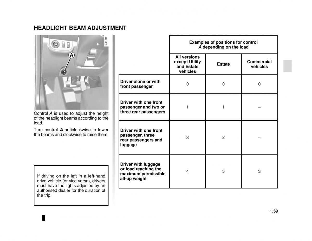 Dacia Logan MCV Sandero II 2 owners manual / page 65