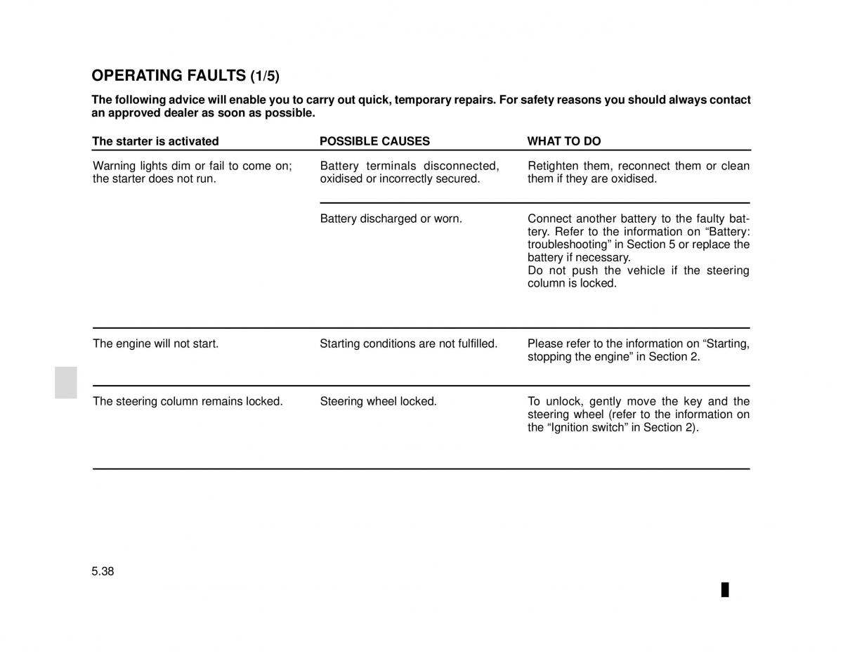 Dacia Logan MCV Sandero II 2 owners manual / page 202