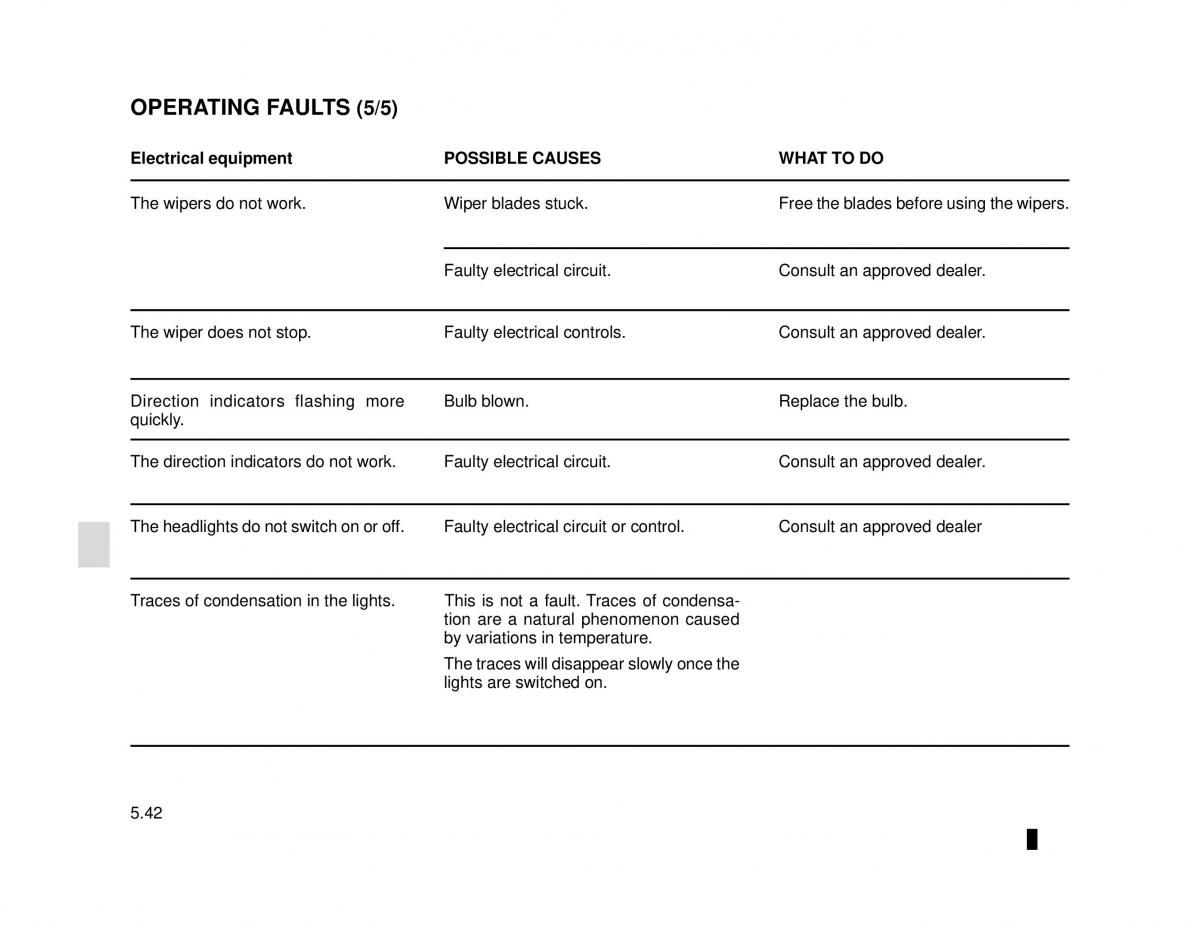 Dacia Logan MCV Sandero II 2 owners manual / page 206