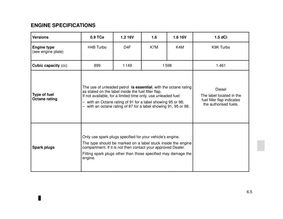 Dacia Logan MCV Sandero II 2 owners manual / page 211