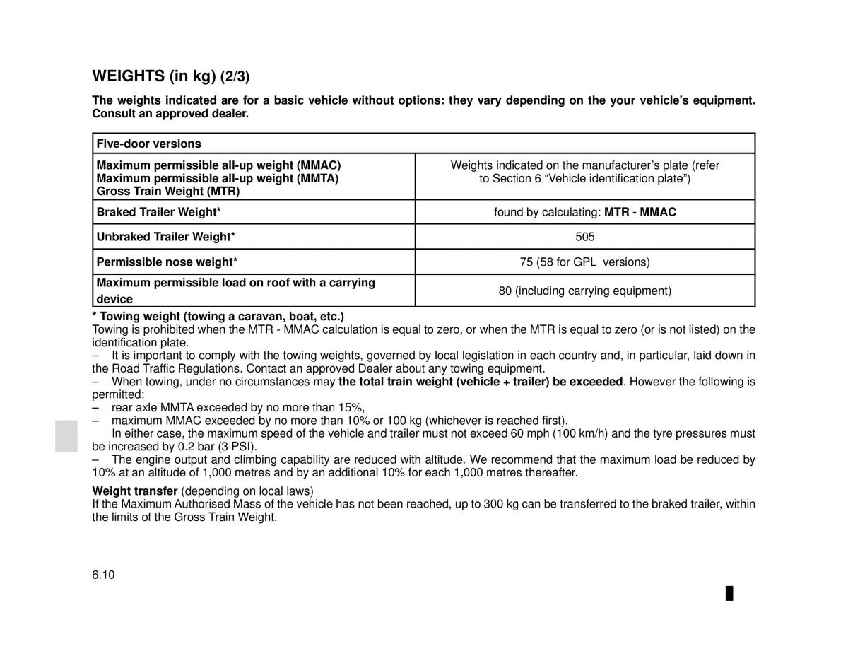 Dacia Logan MCV Sandero II 2 owners manual / page 216