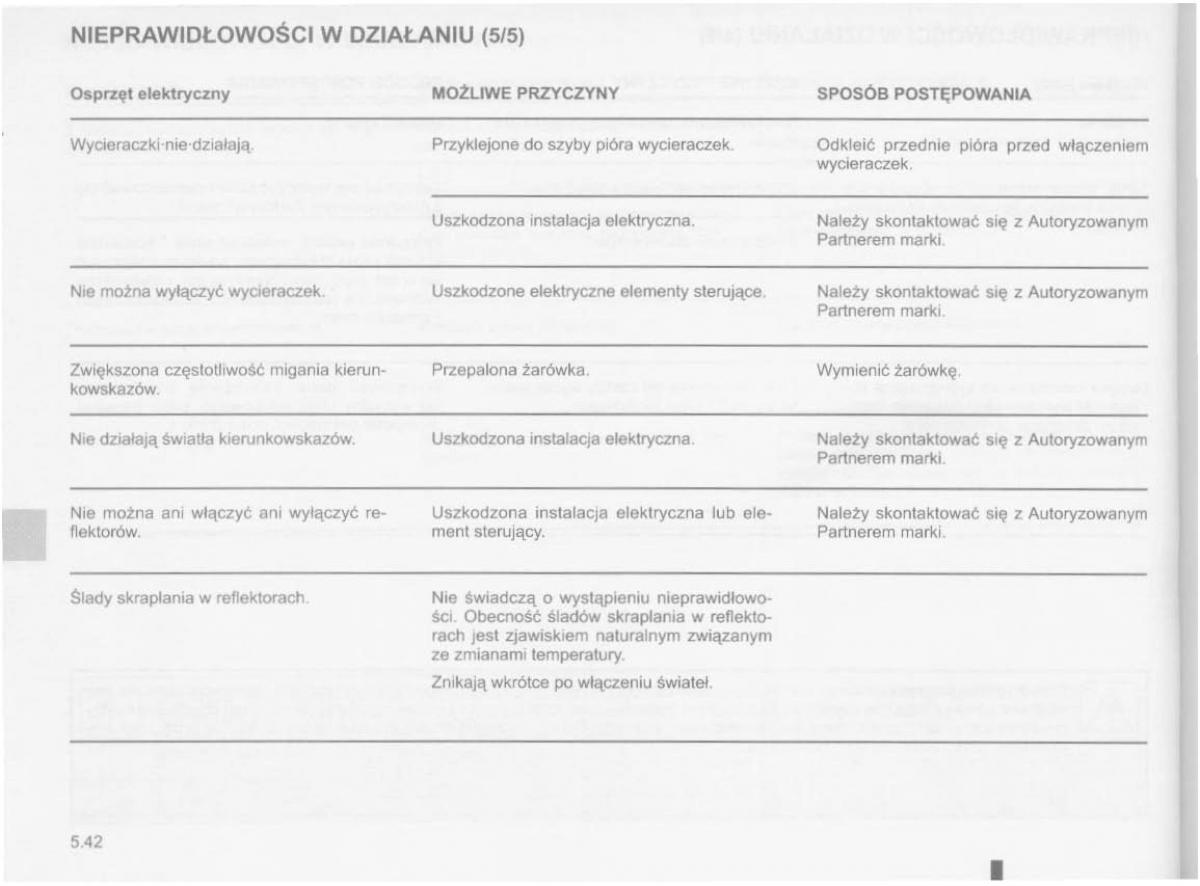 Dacia Logan MCV Sandero II 2 instrukcja obslugi / page 191