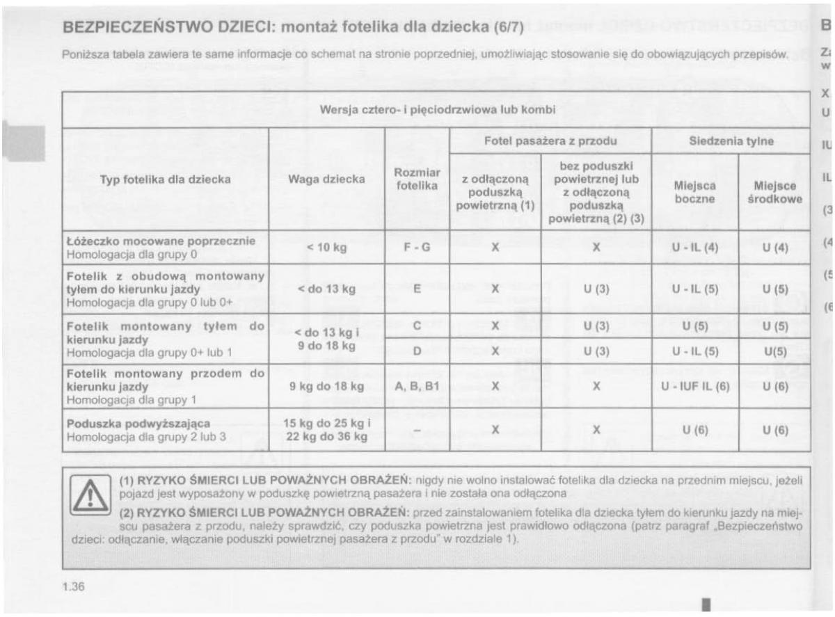 Dacia Logan MCV Sandero II 2 instrukcja obslugi / page 40