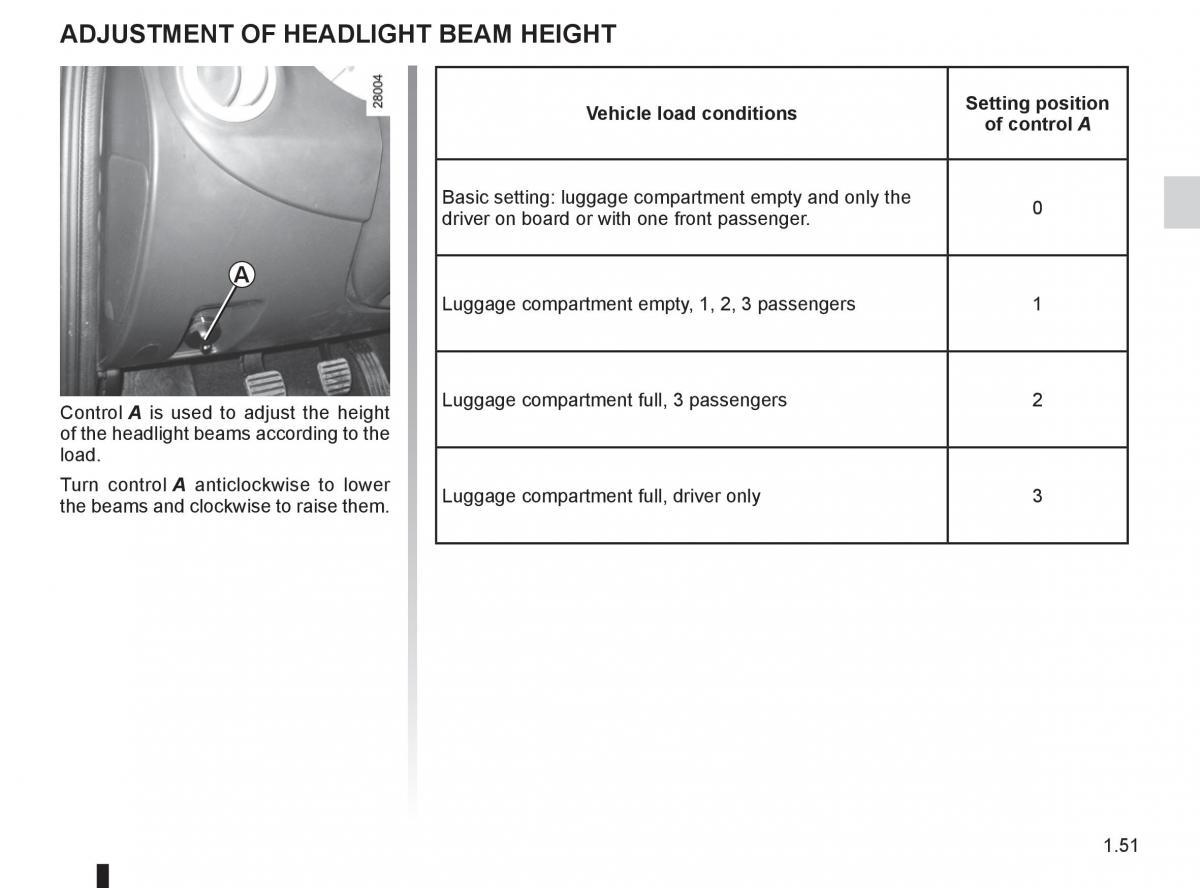 Dacia Sandero I 1 owners manual / page 57