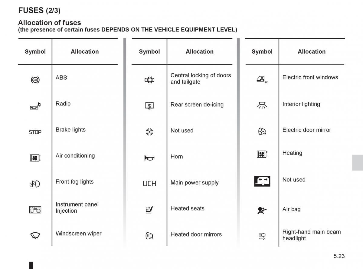 Dacia Sandero I 1 owners manual / page 143