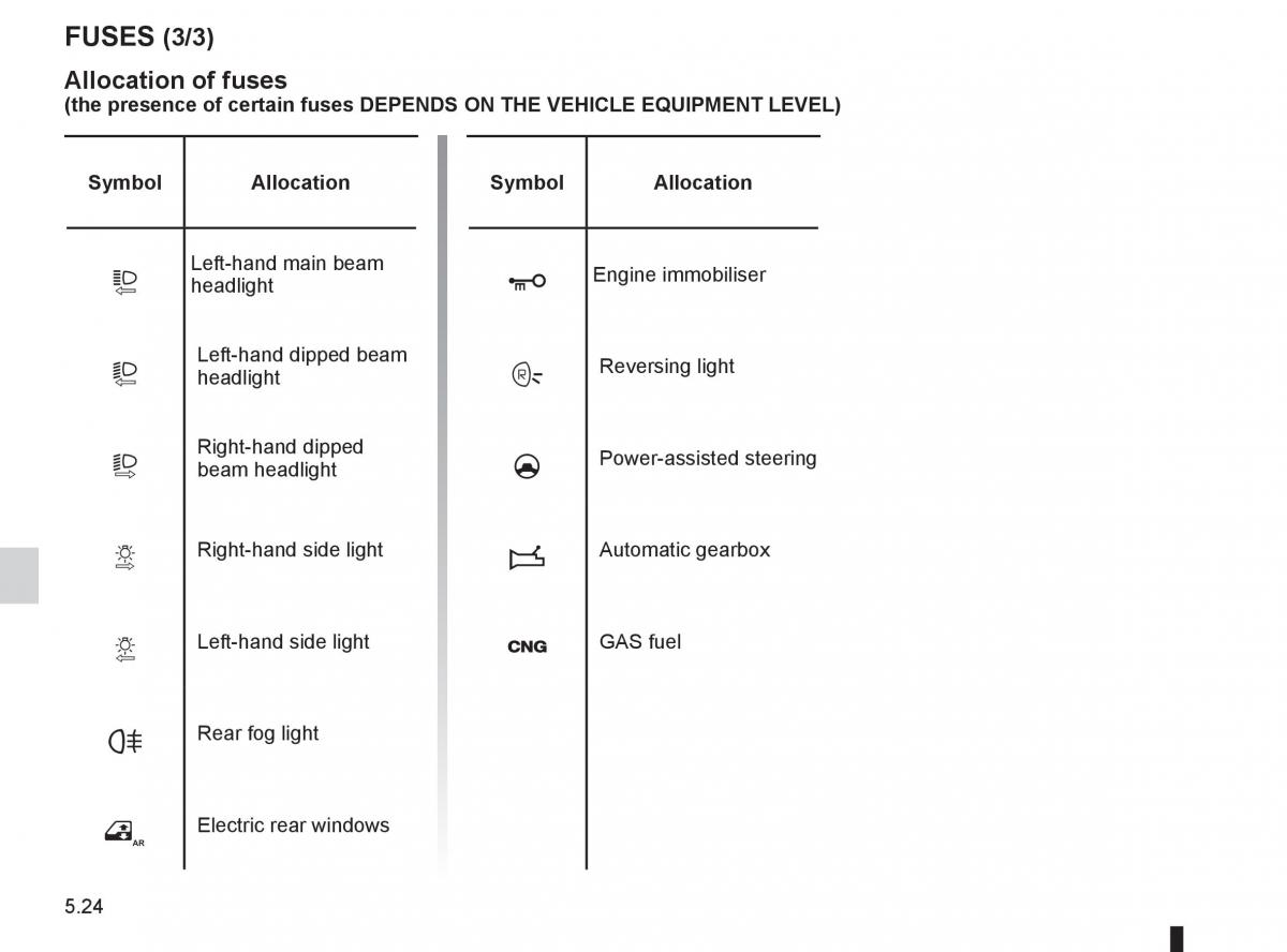 Dacia Sandero I 1 owners manual / page 144