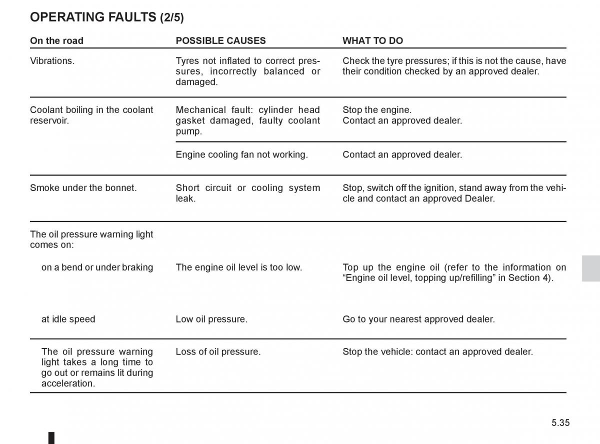 Dacia Sandero I 1 owners manual / page 155