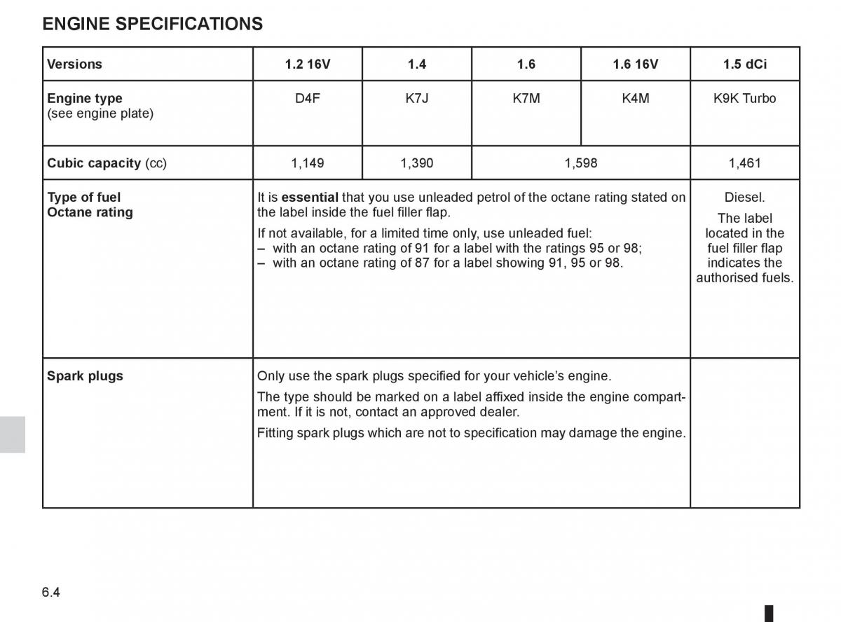 Dacia Sandero I 1 owners manual / page 162