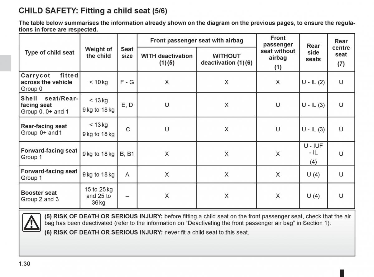 Dacia Sandero I 1 owners manual / page 36