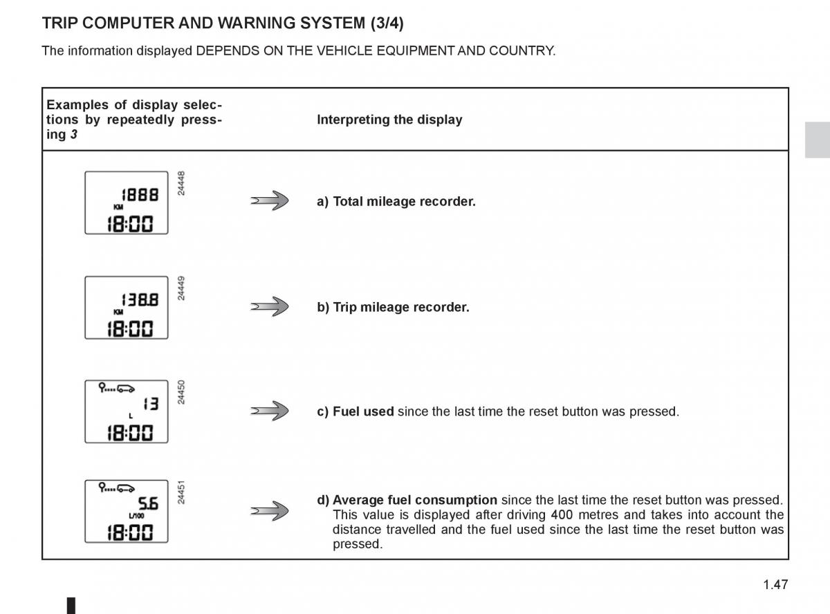 Dacia Sandero I 1 owners manual / page 53