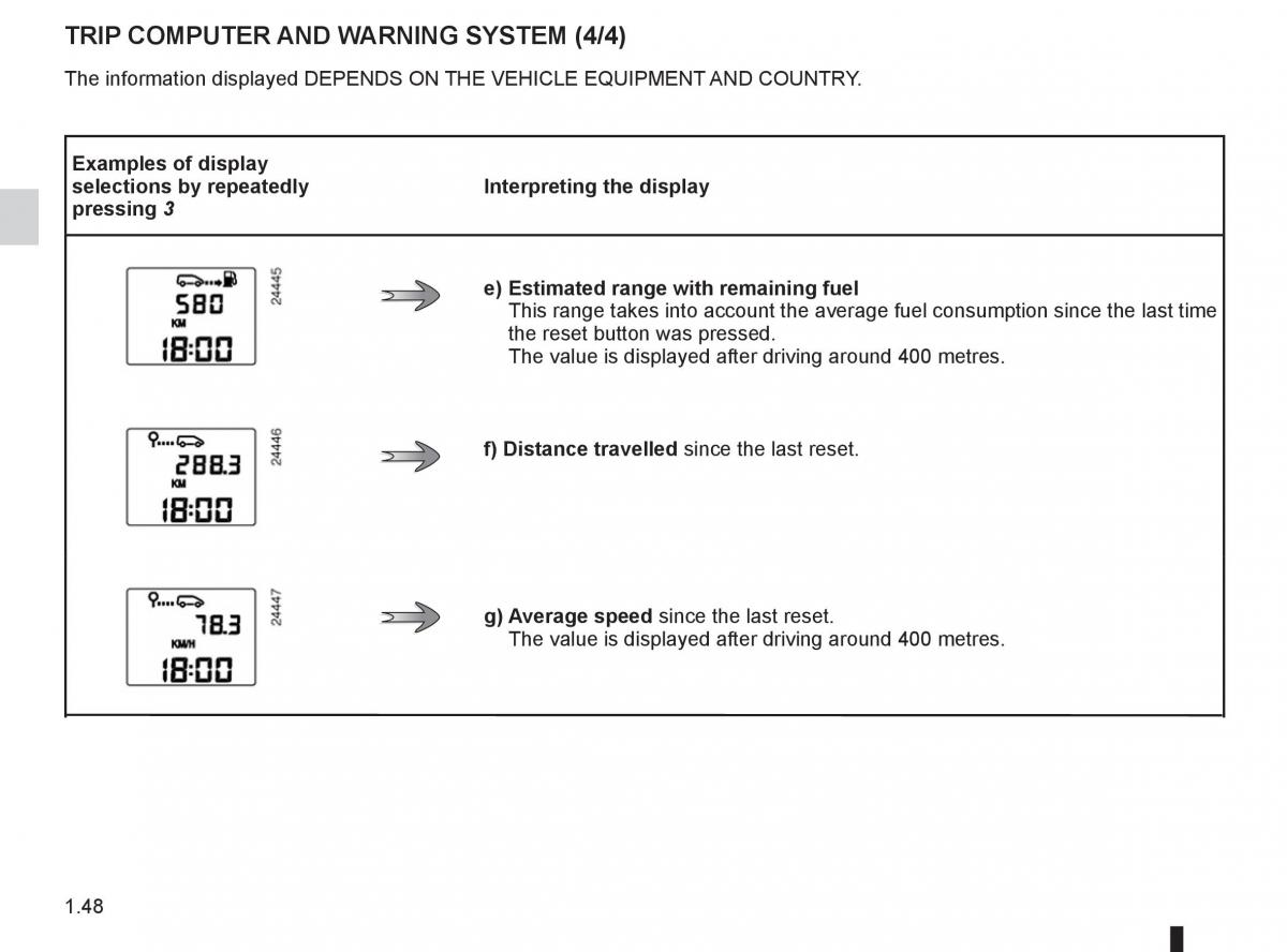 Dacia Sandero I 1 owners manual / page 54