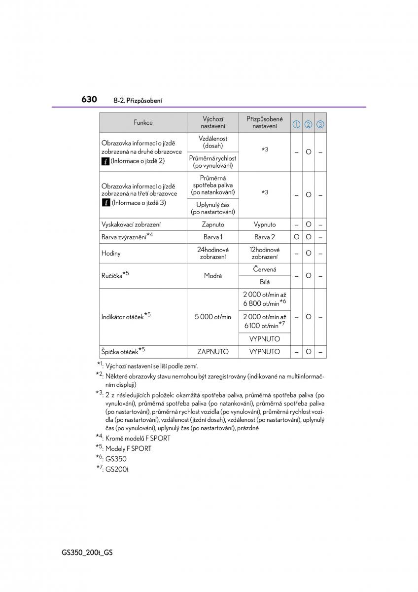 Lexus GS F IV 4 navod k obsludze / page 630