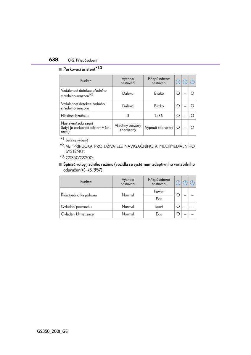 Lexus GS F IV 4 navod k obsludze / page 638