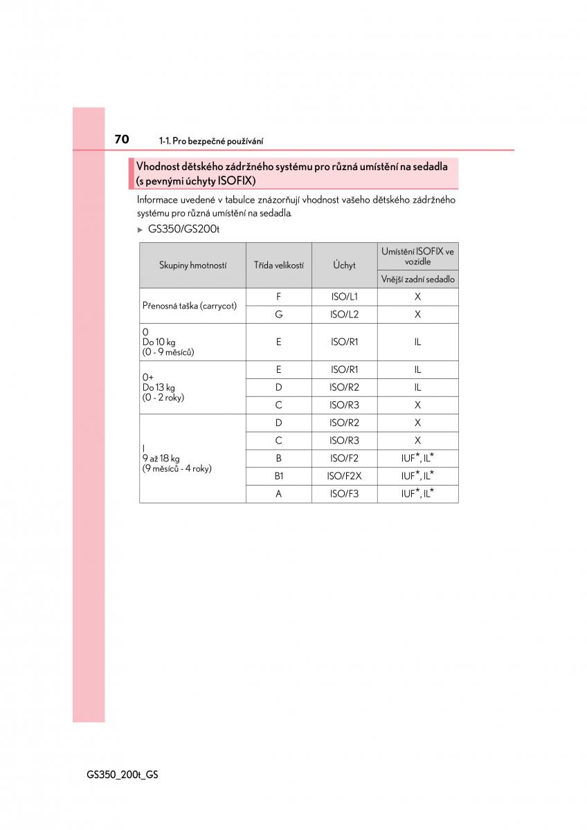 Lexus GS F IV 4 navod k obsludze / page 70