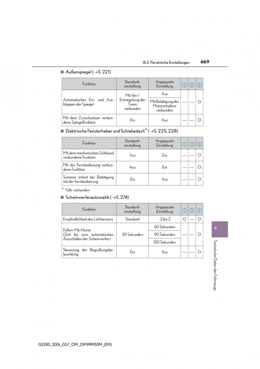 Lexus GS F IV 4 Handbuch / page 669