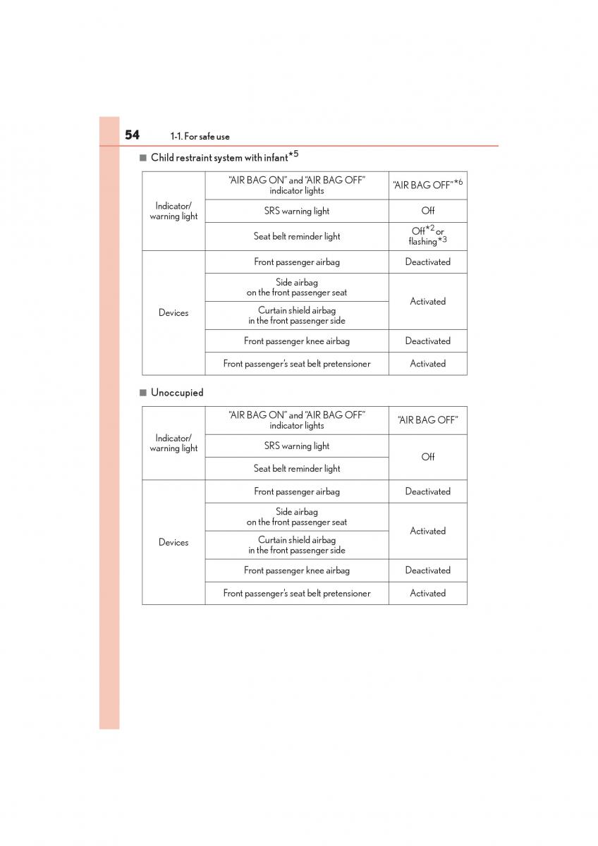 Lexus GS F IV 4 owners manual / page 56