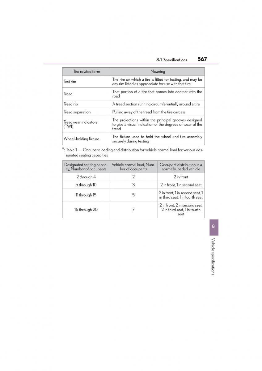 Lexus GS F IV 4 owners manual / page 569