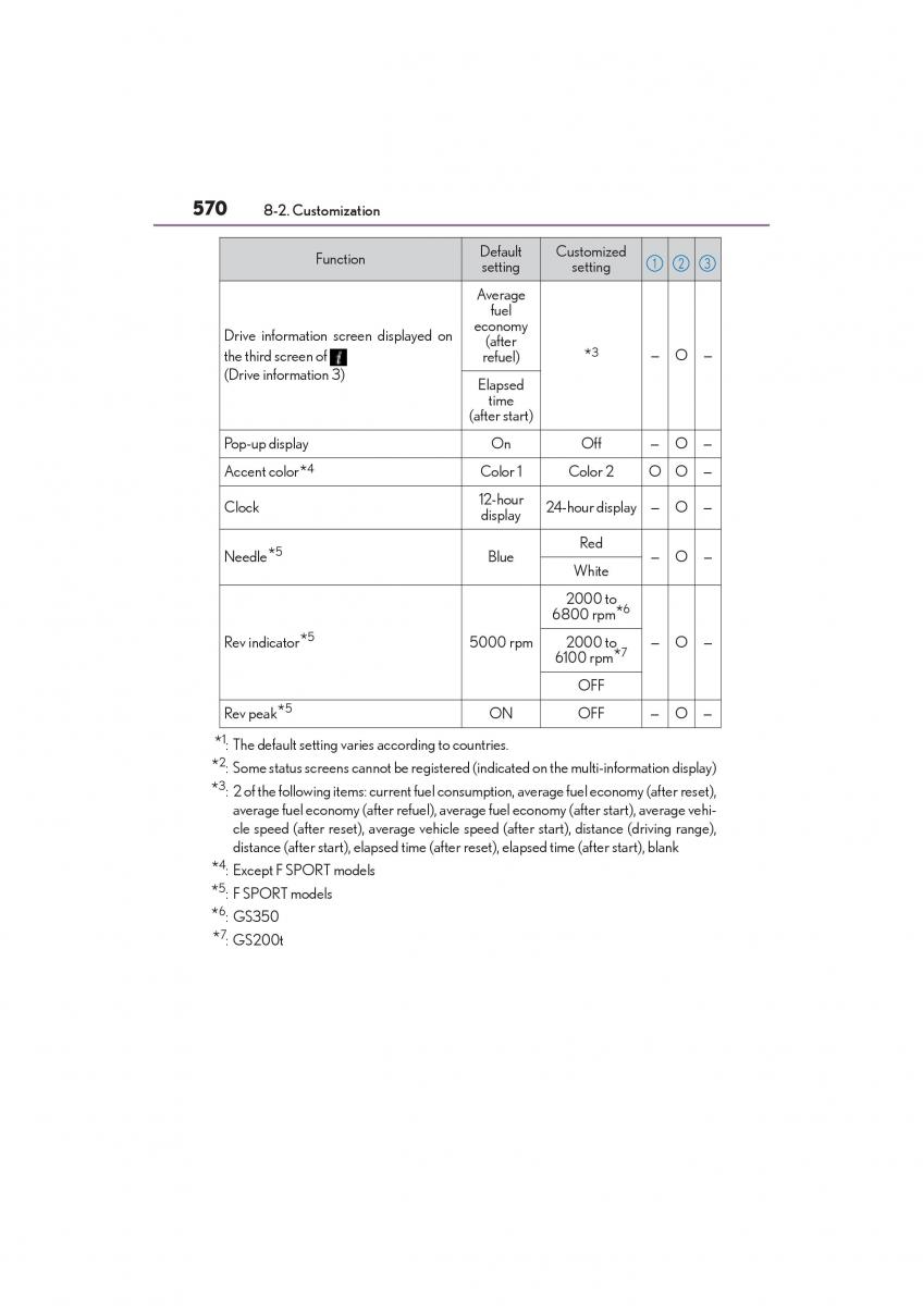 Lexus GS F IV 4 owners manual / page 572