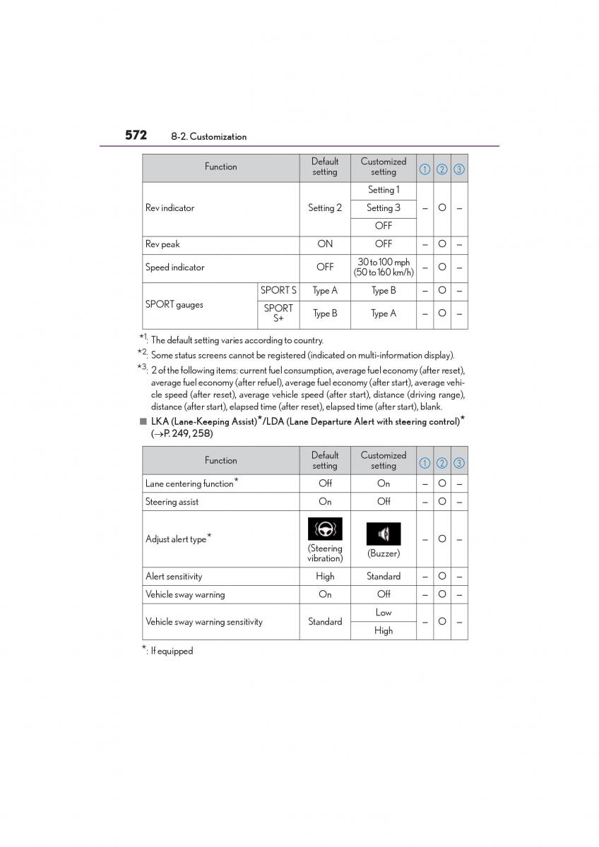 Lexus GS F IV 4 owners manual / page 574