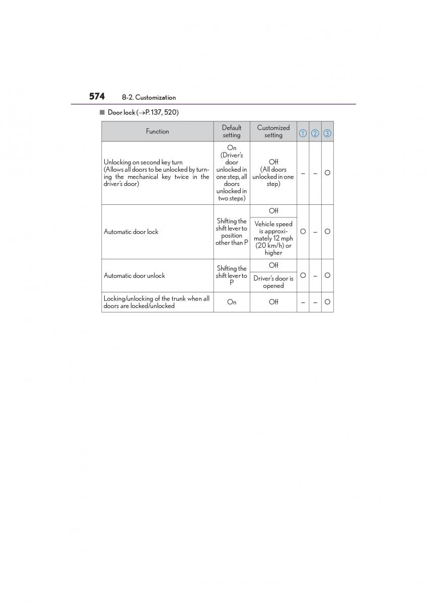 Lexus GS F IV 4 owners manual / page 576