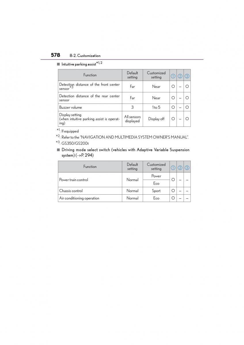 Lexus GS F IV 4 owners manual / page 580