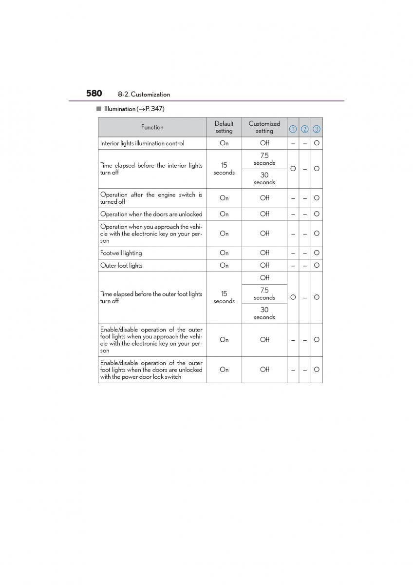 Lexus GS F IV 4 owners manual / page 582