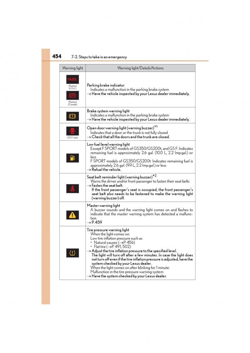 Lexus GS F IV 4 owners manual / page 456