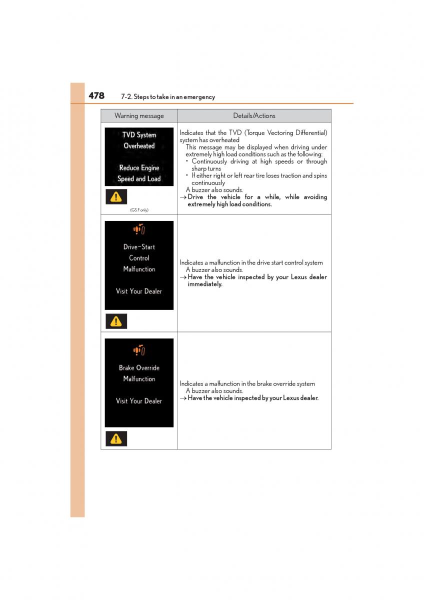Lexus GS F IV 4 owners manual / page 480