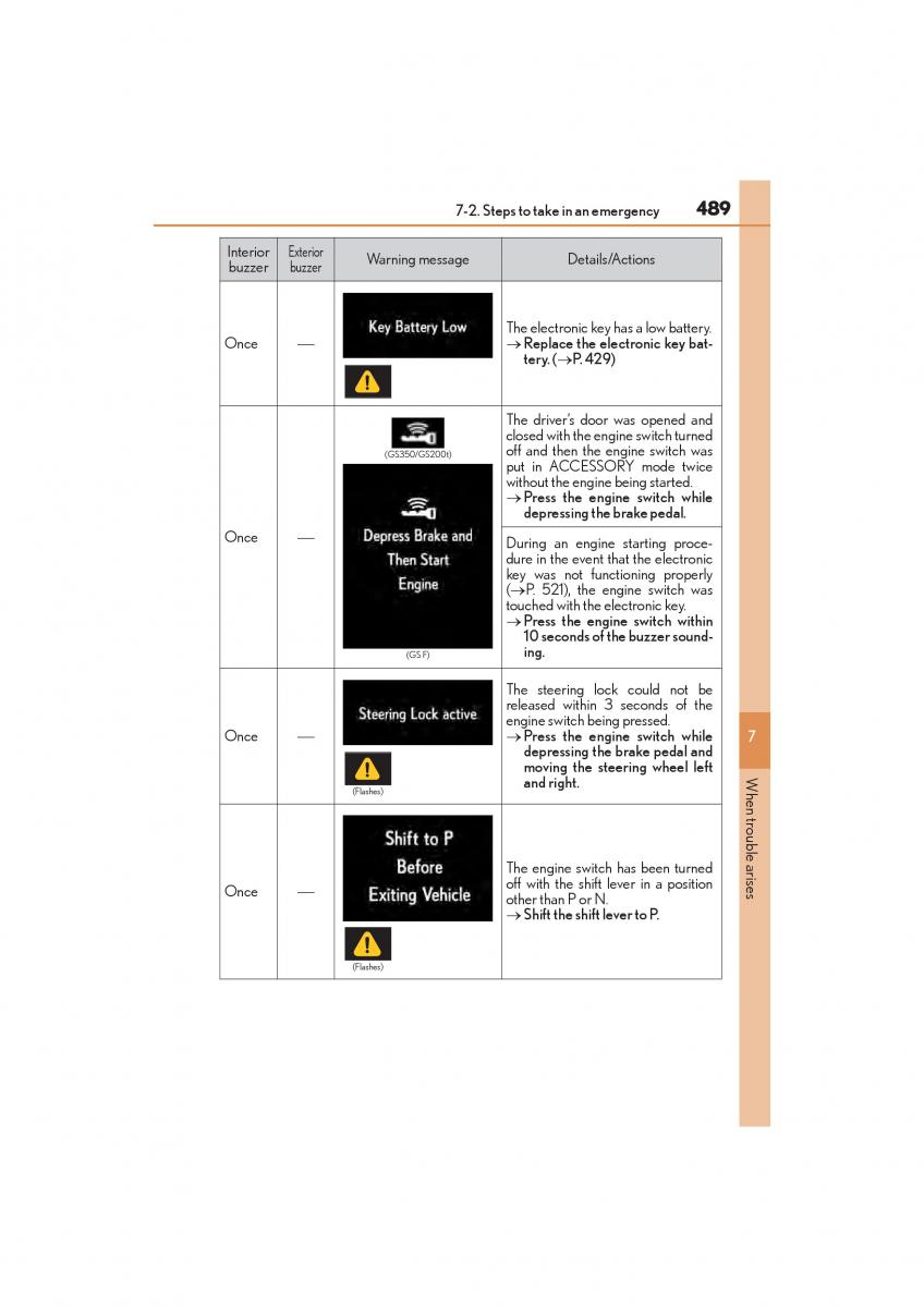 Lexus GS F IV 4 owners manual / page 491