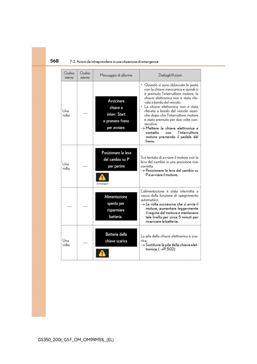 Lexus GS F IV 4 manuale del proprietario / page 568