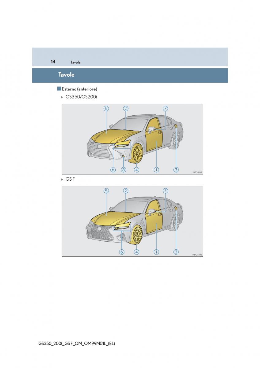 Lexus GS F IV 4 manuale del proprietario / page 14