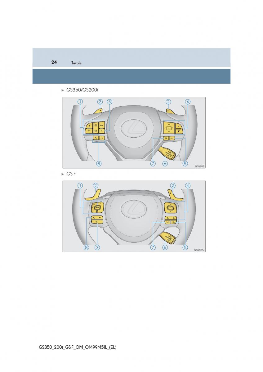 Lexus GS F IV 4 manuale del proprietario / page 24