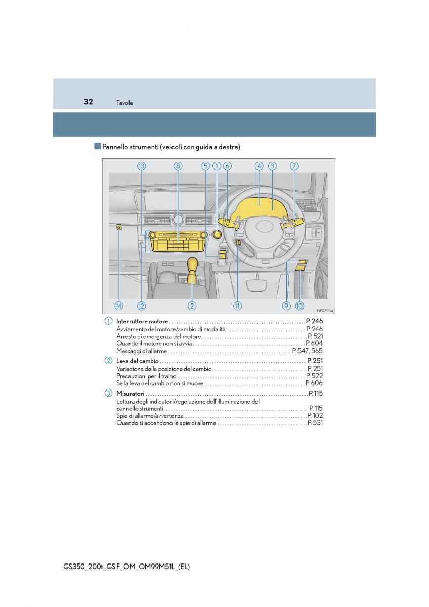 Lexus GS F IV 4 manuale del proprietario / page 32