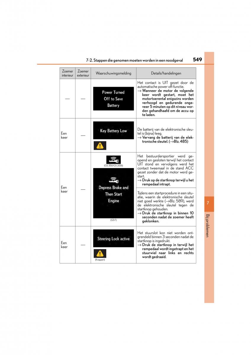 Lexus GS F IV 4 handleiding / page 549