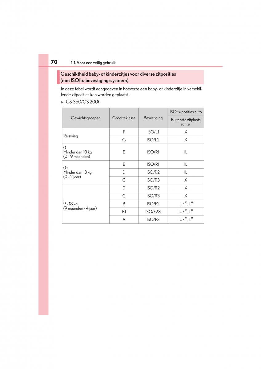 Lexus GS F IV 4 handleiding / page 70