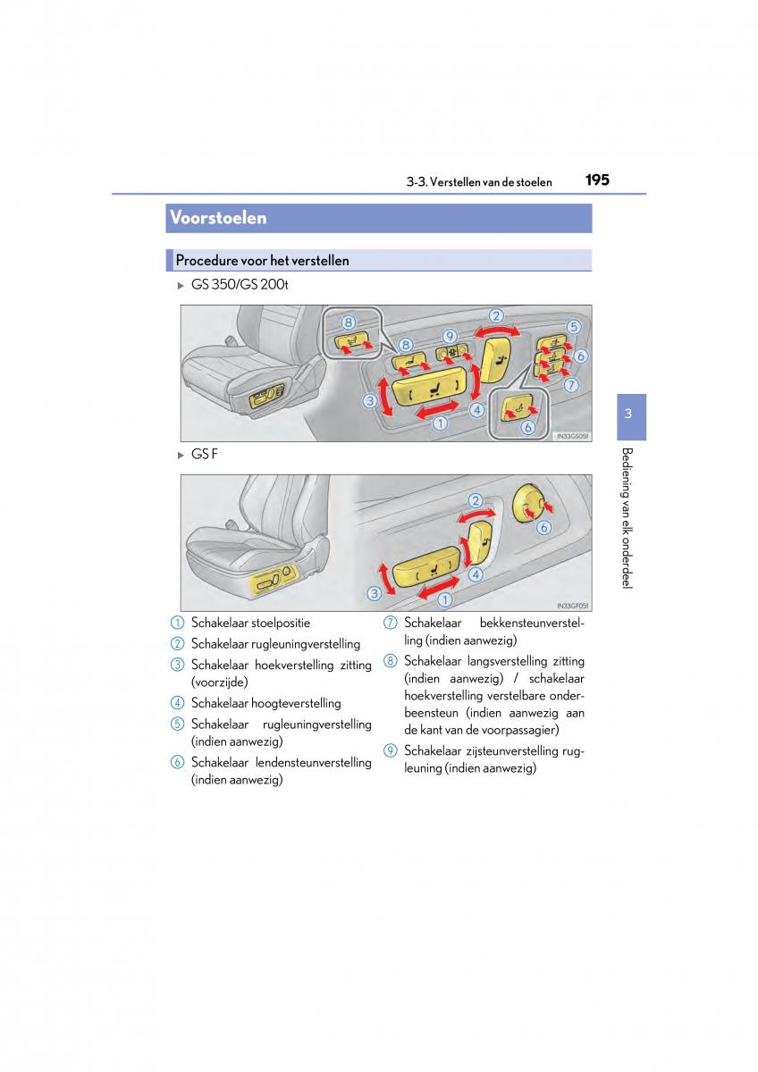 Lexus GS F IV 4 handleiding / page 195