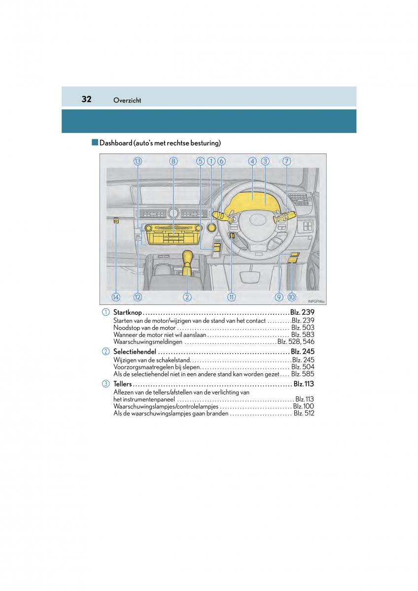 Lexus GS F IV 4 handleiding / page 32