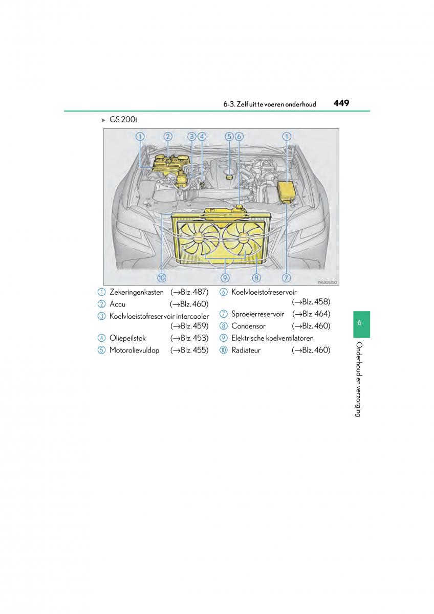 Lexus GS F IV 4 handleiding / page 449