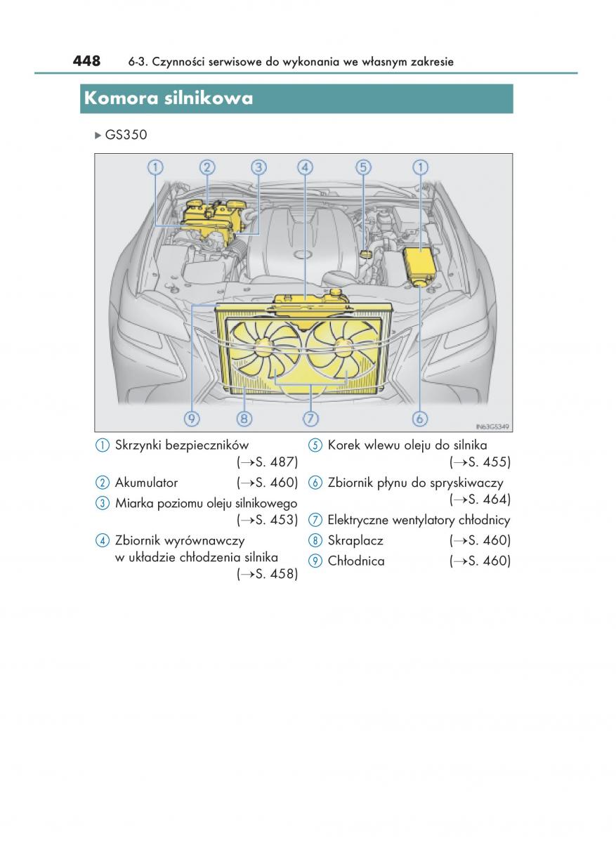 Lexus GS F IV 4 instrukcja obslugi / page 448