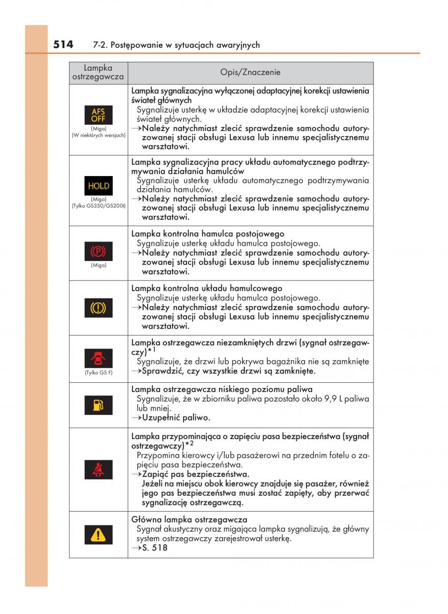 Lexus GS F IV 4 instrukcja obslugi / page 514
