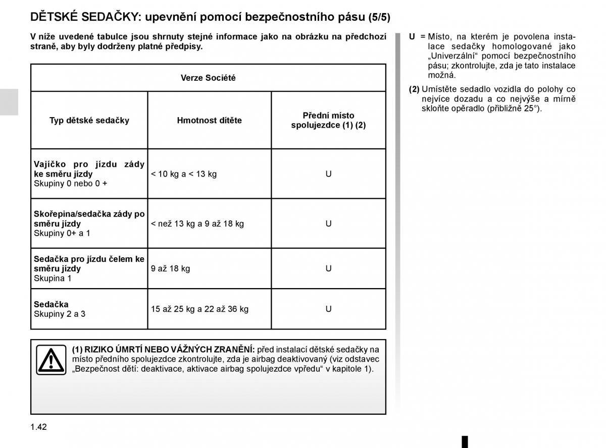 Renault Clio IV 4 navod k obsludze / page 48