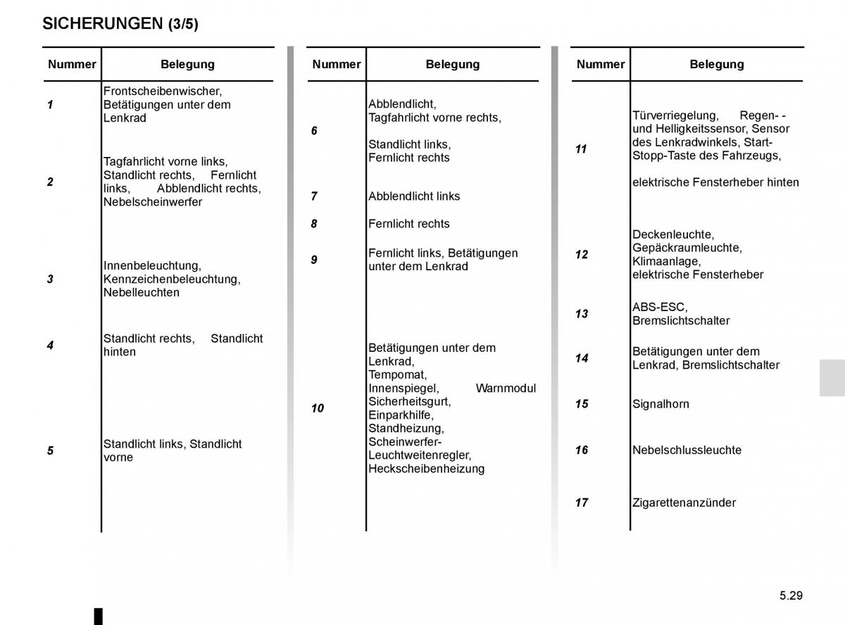 Renault Clio IV 4 Handbuch / page 207