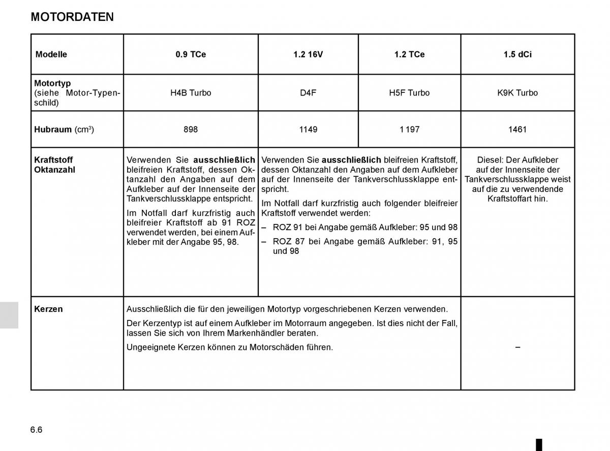 Renault Clio IV 4 Handbuch / page 230