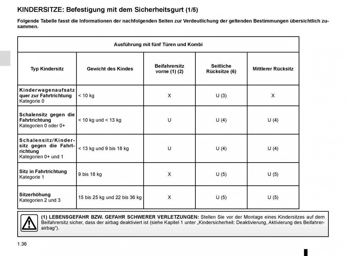 Renault Clio IV 4 Handbuch / page 42