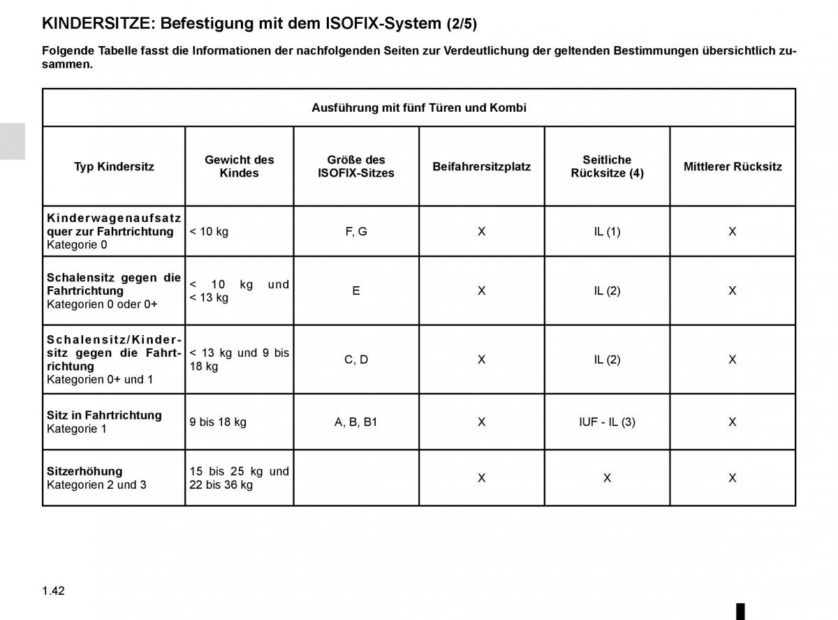 Renault Clio IV 4 Handbuch / page 48