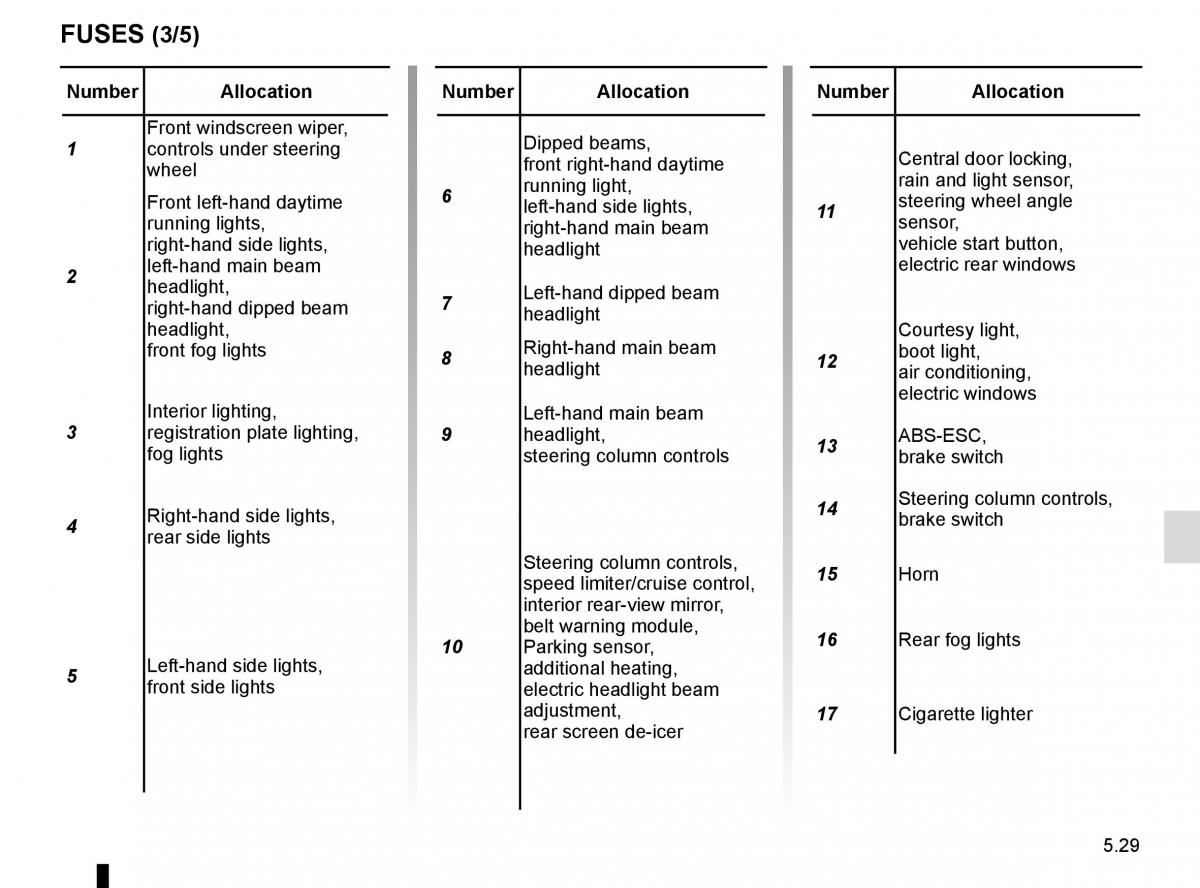 Renault Clio IV 4 owners manual / page 207