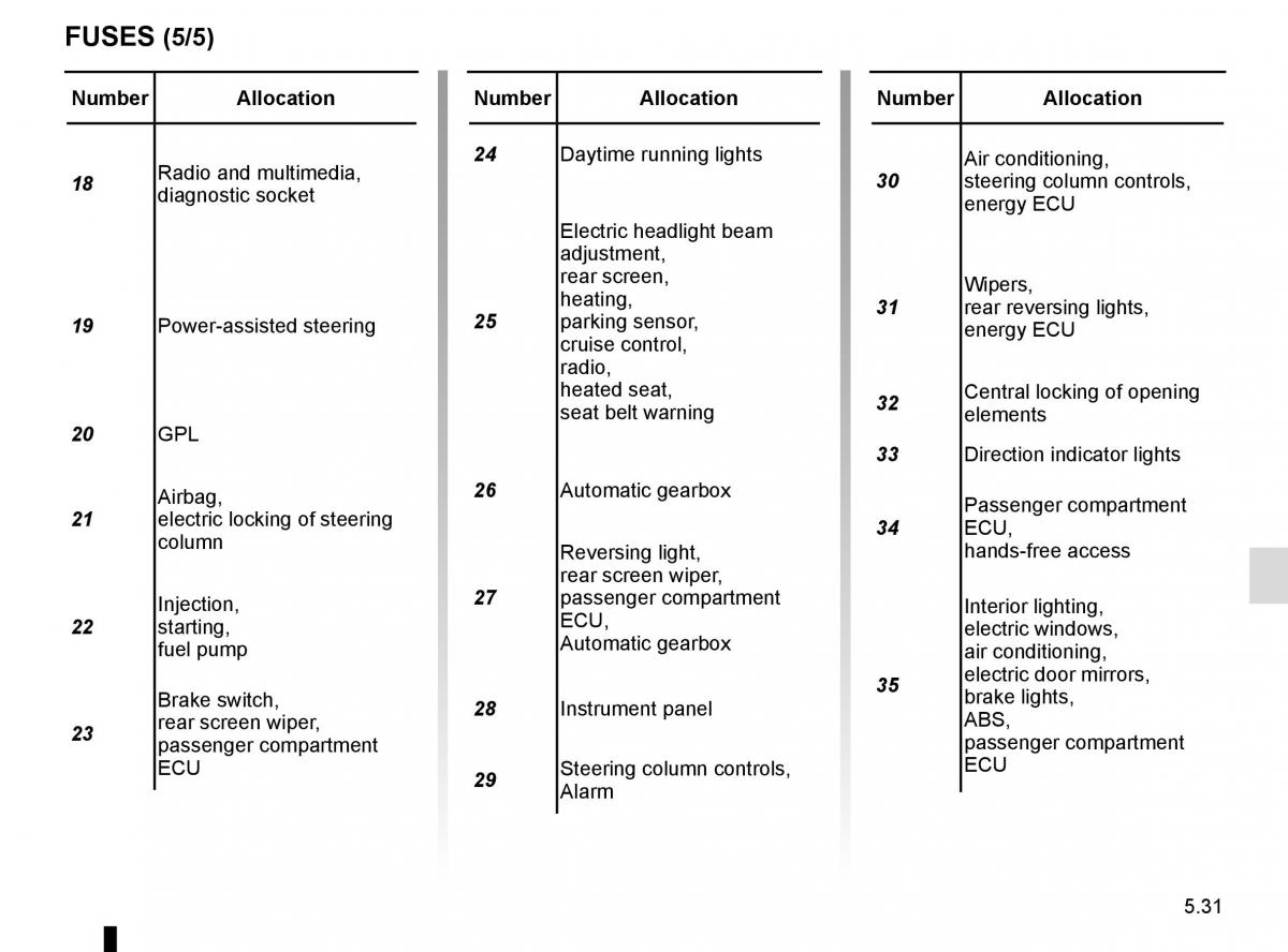 Renault Clio IV 4 owners manual / page 209