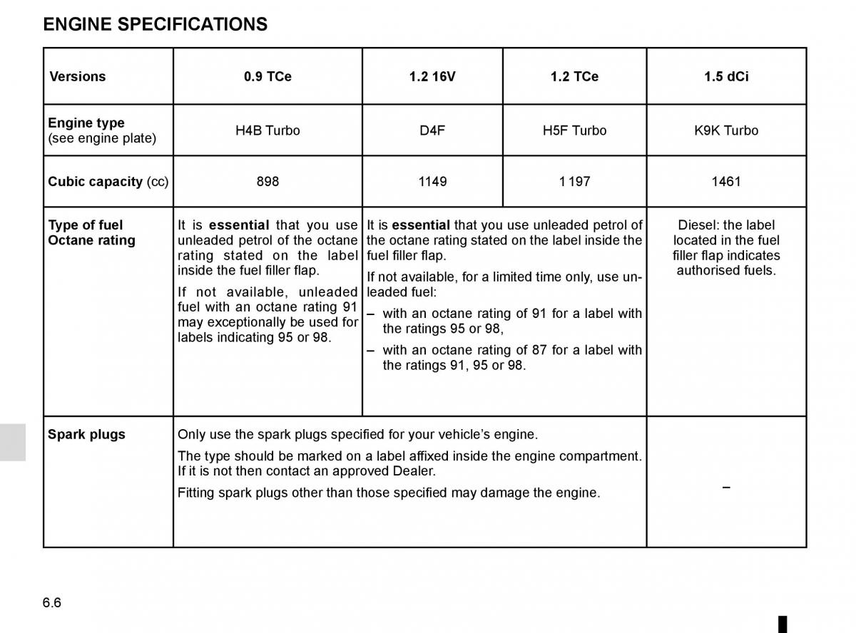 Renault Clio IV 4 owners manual / page 230