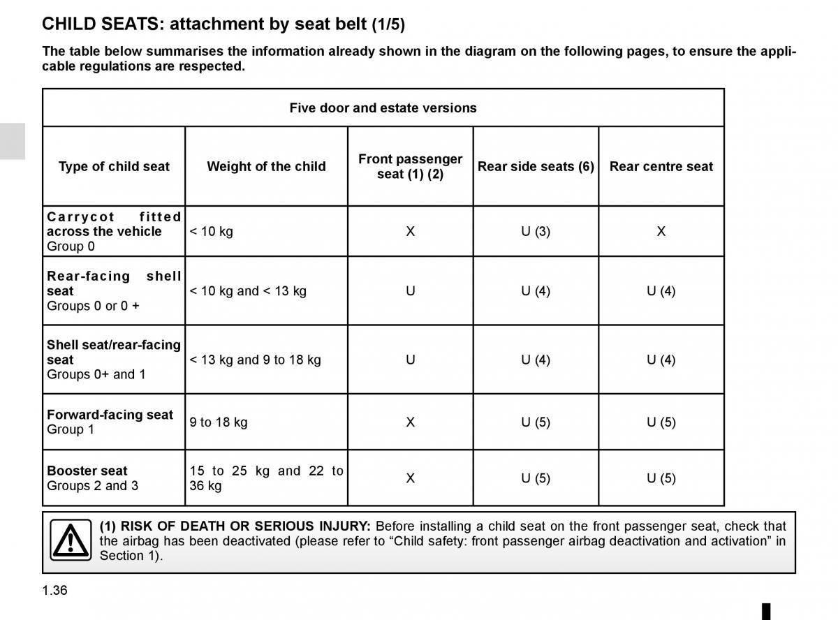 Renault Clio IV 4 owners manual / page 42