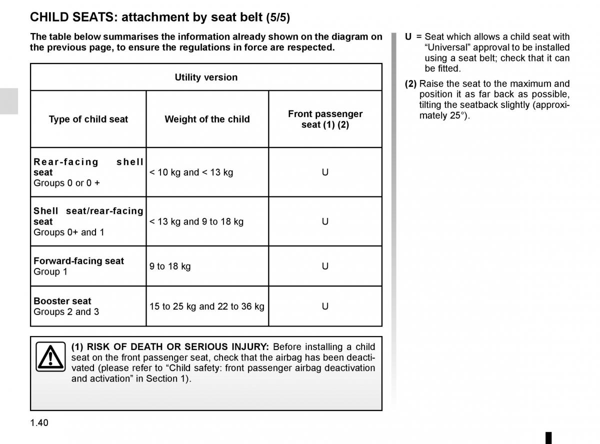 Renault Clio IV 4 owners manual / page 46